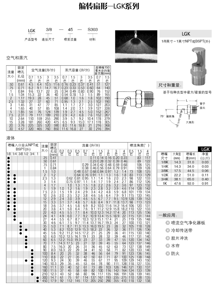 偏轉(zhuǎn)扇形K型