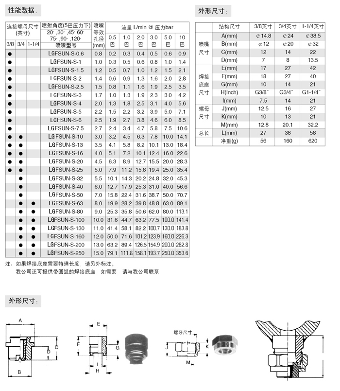 燕尾槽組合式扇形噴嘴