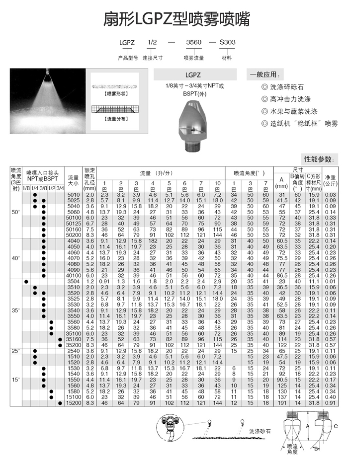 偏轉(zhuǎn)扇形P型